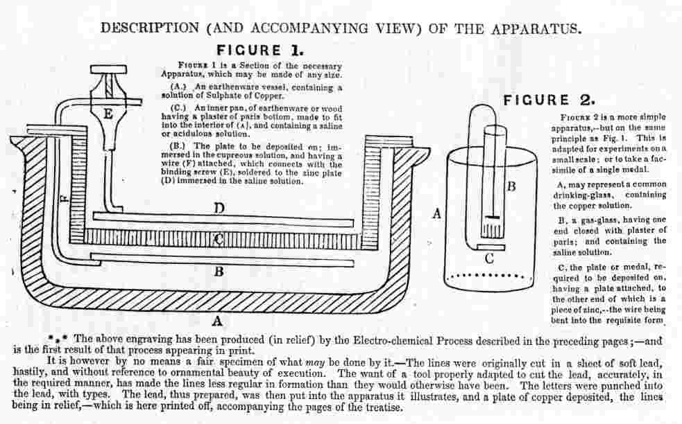 Description of early arrangement for elecrolytic 'engraving' by Thomas Spencer
